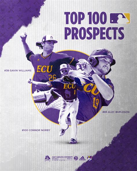 east carolina baseball ranking